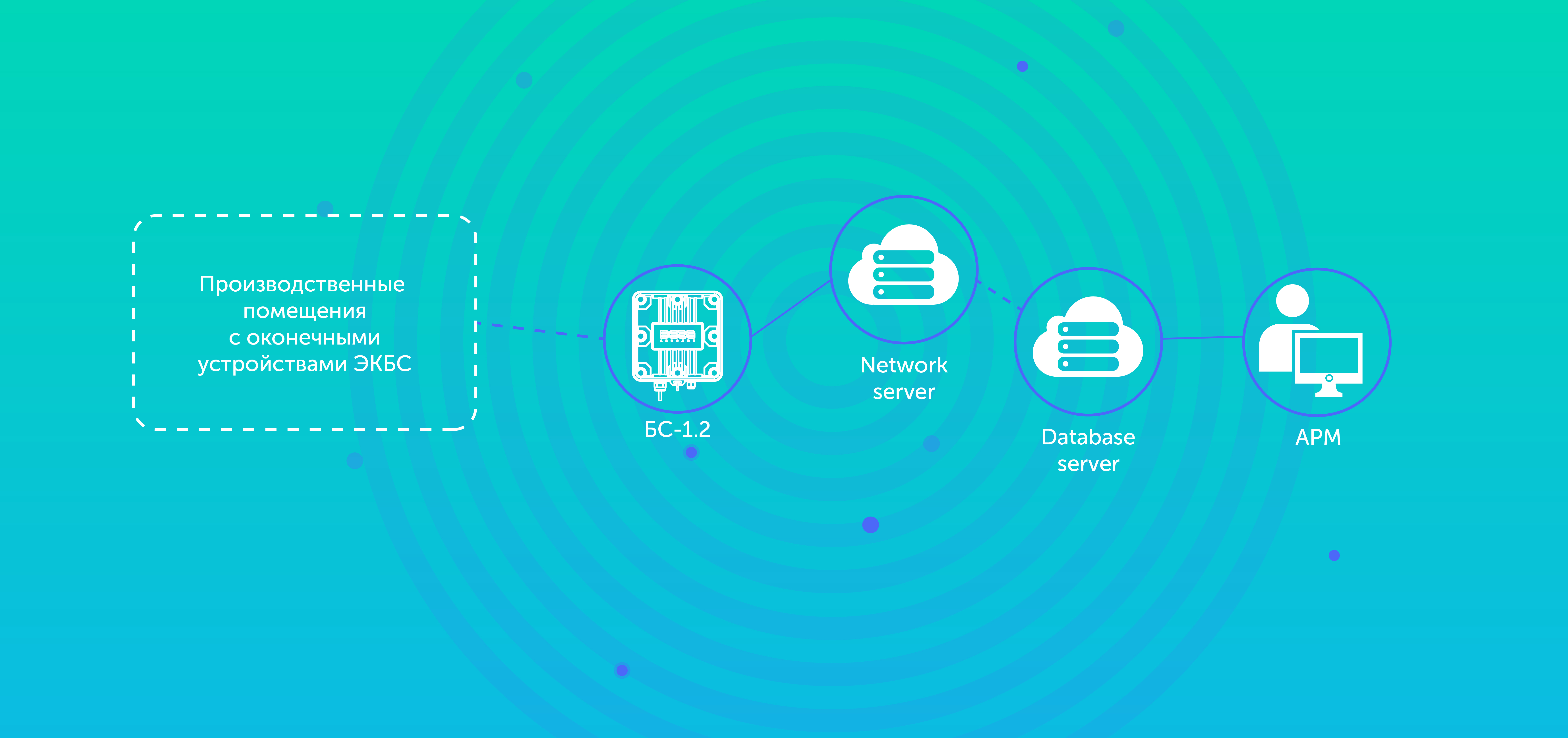 Проект по построению инфраструктуры сети передачи данных LoRaWAN