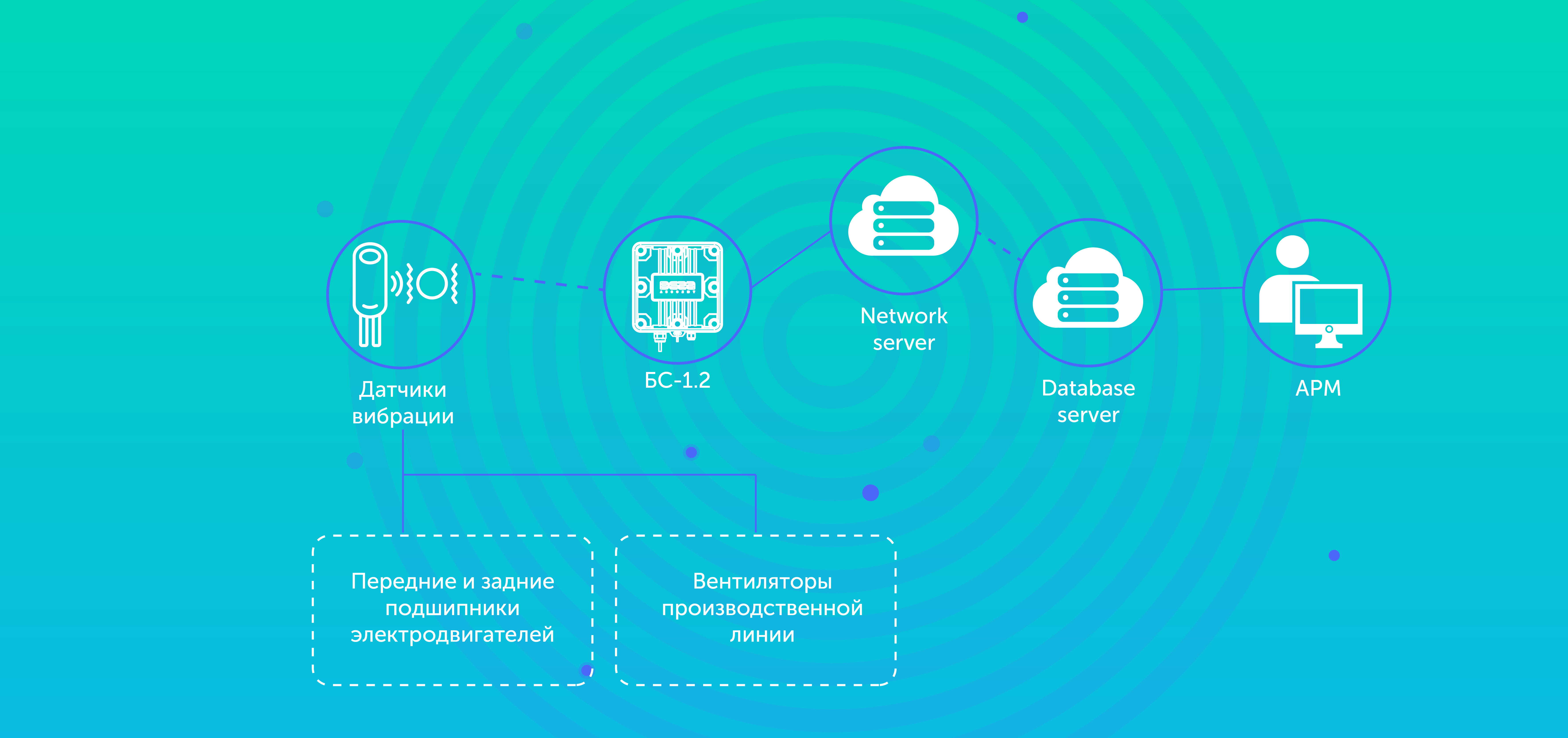 Беспроводная система мониторинга вибрации на базе технологии LoRaWAN